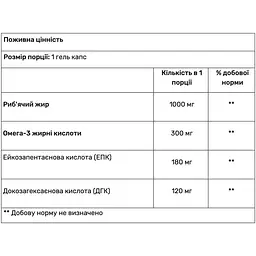 Омега-3 Haya Labs Omega 3 1000 мг 100 гель капсул - мініатюра 2