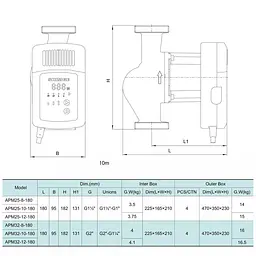 Циркуляційний насос Qmax 9м³, гайка1 1/4", кабель зі штепселем Shimge APM 32-10-180 - мініатюра 6