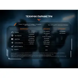 Ліхтар до пістолета Fenix GL07 - мініатюра 19