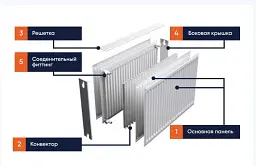Радіатор сталевий TERRA Teknik Premium Plus 200/22х1000 БП 30412 - мініатюра 4