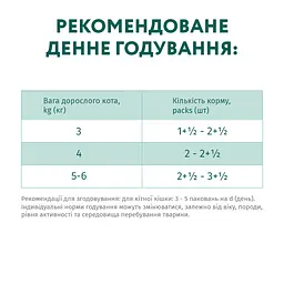 Набір вологого корму для стерилізованих кішок та кастрованих котів Optimeal з індичкою та курячим філе в соусі 340 г (4 шт. по 85 г) - мініатюра 5