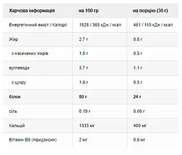 Протеїн Weider Protein 80 Plus Vanilla 30 г - мініатюра 2