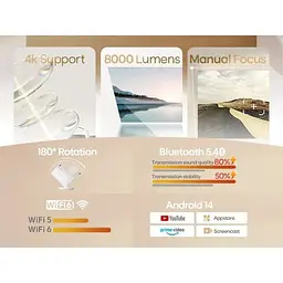 Смарт проектор Magcubic HY300 Pro Android 14, chip H726, 8K24fps, 1GB/8GB Wi-Fi 2.4G/5G Кінотеатр White (19029) - мініатюра 8