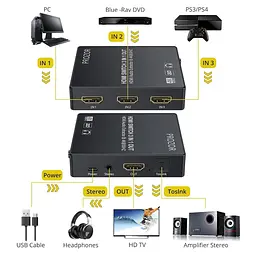 HDMI-перемикач Proster 3×1 з аудіоекстрактором, PIP та пультом ДК, 4K