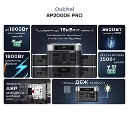 Портативна зарядна станція OUKITEL BP2000E PRO (2048 Вт·год / 3600 Вт) (42-00171) - мініатюра 5