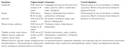 Інсектицид GLOBALAGROTRADE 3мл+10мл Препарат Чистожук Прилипач (від жуків) (Для овочевих та садових культур) - мініатюра 2