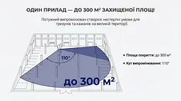 Ультразвуковий відлякувач мишей/щурів/кажанів ФОРТ 300 - мініатюра 11