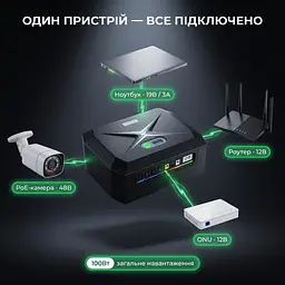 ДБЖ Somo 100Вт 20800мАг — безперебійне живлення роутера, ONU і ноутбука з виходом 19В та PoE - мініатюра 5