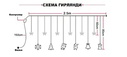 Гірлянда світлодіодна LED Technology штора Різдвяна 138 led 2.5 м мульти колір - мініатюра 2