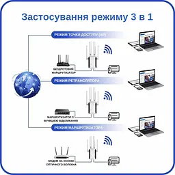 Ретранслятор Pix-Link X300R2 300Мбіт/с 2.4ГГц Білий (UNRWSW020403W 7690) - мініатюра 4