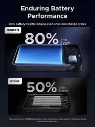 УМБ Ugreen 20000mAh 30W PD/QC, USB-A, 2xUSB-С (PB532) Gray - мініатюра 7
