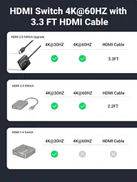 Спліттер UGREEN 2в1 HDMI Switcher 4K@60Hz CM311 з кабелем HDMI 1 м (70607) - мініатюра 9