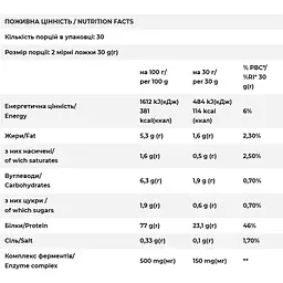 Сироватковий протеїн FitWin 900 г Ягідний пунш - мініатюра 2