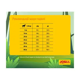 Сухой корм для собак Josera JosiDog Economy 15 кг (4032254745532) - миниатюра 4