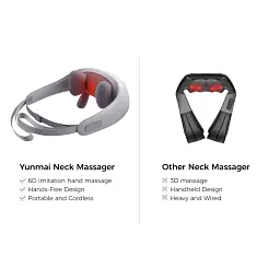 Масажер Yunmai Neck Massager (YMB241) - мініатюра 7