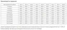 Сухий корм Exclusion Puppy Chicken Large Breed для цуценят великих порід з куркою 12 кг - мініатюра 2
