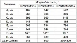 Водонагрівач Ocean FLAT RZB50M ET+WT BASIC - мініатюра 8