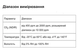 Монітор ризику передачі вірусів через повітря, аналізатор повітря Honeywell HTRAM - мініатюра 2