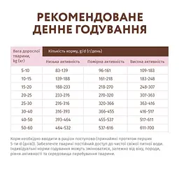 Беззерновий сухий корм для собак Optimeal, качка та овочі, 10 кг (B1731301) - мініатюра 6