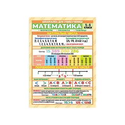 Шпаргалка шкільна "Математика 5-6 клас" 10112017
