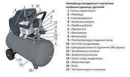 Компресор одноциліндровий Apro OFD-50 1,5кВт 205 л/хв. 50 л 2 крана 30412 - мініатюра 10