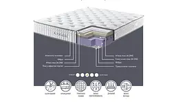 Матрац Ego Home Алоевера Віско 90x200 см (713870) - мініатюра 3