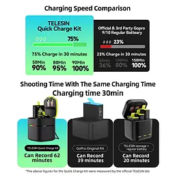 Зарядний пристрій Telesin Dual Fast Charging Box + 2 акумулятори для GoPro Hero 11/10/9 GP-FCK-B11 [76201] - мініатюра 11