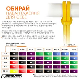 Гумова петля EasyFit 1-6 кг жовта (EF-2654-1) - мініатюра 14