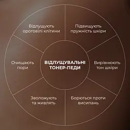 Комплекс інтенсивного оновлення та себорегуляції Hillary - мініатюра 10