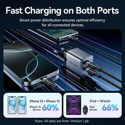 Зарядний пристрій 2xUSB-C 45W PD3.0/QC/GaN + USB-C cable М-М чорний Vention (TZ-FCDH0-EU) - мініатюра 4