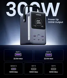 УМБ Ugreen 48000mAh 300W PD 3.1 3xUSB C+2xUSB A, зарядка 140w, Led лампа - мініатюра 2