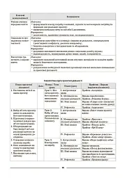 Матеріали до уроків. Технології. 5-6 класи - мініатюра 8