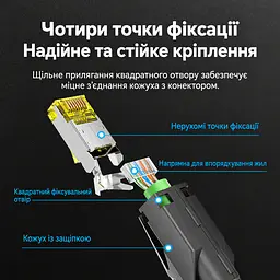 Модульний штекер RJ45 Vention набір із 10 штекерів Ethernet-конектор 8P8C екранований Cat6A FTP швидкість передавання 10 Гбіт/с смуга пропускання 500 МГц для монтажу потрібен обтискний інструмент для жил 24–26 AWG діаметром до 1 мм і кабелю із зовнішнім діаметром до 7 мм з органайзером жил з хвостовим затискачем кабелю із защіпним кожухом позолочені контакти 3U чорний (IDNB0-10) - мініатюра 9