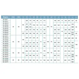 Насос відцентровий горизонтальний 1.5кВт H 25.4(18)м Q 300(267)л/хв LEO 3.0 XSTm32-160/15 (771553) - мініатюра 4