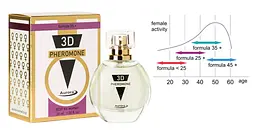 Парфуми жіночі з феромонами Aurora 3D Pheromone 25+ 30 мл - мініатюра 4