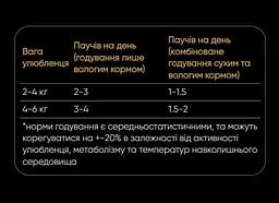Вологий корм для стерилізованих котів Savory ягня з журавлиною в соусі 85 г - мініатюра 3