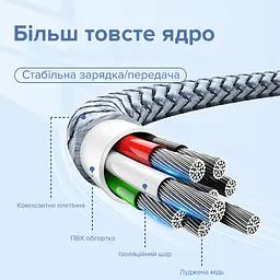Дата Кабель для заряджання REMAX Jany RC-124а USB 2.0 — Type-C 2.4A Чорний (1м) - мініатюра 3