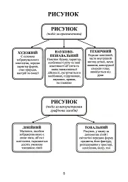 Образотворче мистецтво в таблицях. Словник мистецьких термінів - Сергій Федун - мініатюра 6