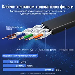 Плоский патч-кабель Ethernet Cat.7 Vention Довжина 0,5 м Штекери RJ45 8P8C на обох кінцях Передавання даних до 10 Гбіт/с Для швидкості 10 Гбіт/с обидва кінцеві порти мають її підтримувати Профіль кабелю 2,5 × 8,2 мм для прокладання у вузьких місцях Екранування алюмінієвою фольгою Чорний із золотистими та фіолетовими акцентами (ICABD) - мініатюра 6