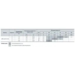 Циркуляційний насос NPO BPS 32-4S-180 - мініатюра 3