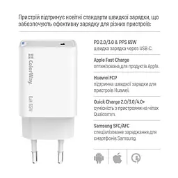 Мережевий зарядний пристрій ColorWay GaN Mini 65W PD Port PPS USB-C White (CW-CHS049PD-WT) - мініатюра 6