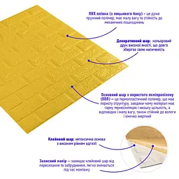 3D панель Sticker Wall самоклеюча 700x770x5мм цегла Жовта 010-5 SW-00000146 - мініатюра 2