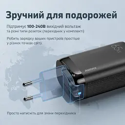 Мережевий зарядний пристрій Remax Ligil Series 65W PD + QC Fast Charger White (RP-U55) - мініатюра 4