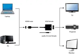 Перехідник Cablexpert HDMI - VGA 0.15м (A-HDMI-VGA-03) - мініатюра 6