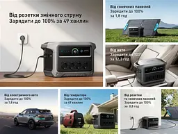 Зарядна станція Anker Solix C1000X Gen2 / 2000 Вт / 1024 Вт⋅год / LiFePO4 2025 рік випуску - мініатюра 6