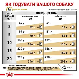 Сухий дієтичний корм Royal Canin Urinary S/O Moderate Calorie для собак схильних до набору зайвої ваги при захворюваннях нижніх сечовивідних шляхів, 1,5 кг (3800015) - мініатюра 3