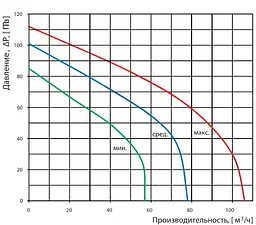 Припливно-витяжна установка Vents ВУТ 100 П міні - мініатюра 2