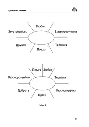 Крок за кроком до сімейної гармонії - мініатюра 8