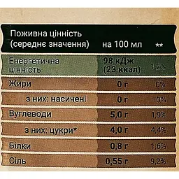Сік томатний Galicia Гострий відновлений із сіллю та каєнським перцем гомогенізований стерилізований 1 л - мініатюра 6