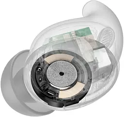 Навушники Sony Linkbuds Fit White (WF-LS910N) - мініатюра 8
